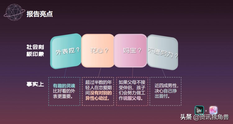 《2020年年轻人恋爱报告》由Soul联合发布。